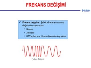 FREKANS DEĞİŞİMİ Frekans değişimi:  Şebeke frekansının anma değerinden sapmasıdır Şebeke  Jeneratör  UPS’lerdeki ayar düzensizliklerinden kaynaklanır Frekans değişimi 