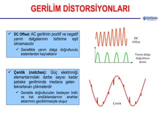 GERİLİM DİSTORSİYONLARI DC Offset:   AC gerilimin pozitif ve negatif yarım dalgalarının birbirine eşit olmamasıdır  Genellikle yarım dalga doğrultuculu sistemlerden kaynaklanır Çentik (notches):  Güç elektroniği elemanlarındaki darbe sayısı kadar şebeke geriliminde medana gelen  tekrarlanan çökmelerdir  Genelde doğrultucuları besleyen trafo ve hat endüktanslarının anahtar aktarımını geciktirmesiyle oluşur  DC Offset Yarım dalga doğrultucu akımı Çentik 