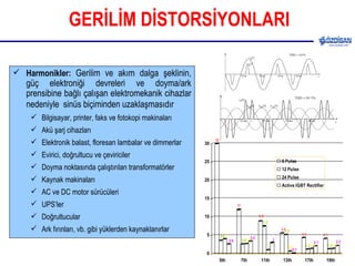 GERİLİM DİSTORSİYONLARI Harmonikler:   Gerilim ve akım dalga şeklinin, güç elektroniği devreleri ve doyma/ark prensibine bağlı çalışan elektromekanik cihazlar nedeniyle  sinüs biçiminden uzaklaşmasıdır   Bilgisayar, printer, faks ve fotokopi makinaları Akü şarj cihazları  Elektronik balast, floresan lambalar ve dimmerlar Evirici, doğrultucu ve çeviriciler Doyma noktasında çalıştırılan transformatörler Kaynak makinaları AC ve DC motor sürücüleri UPS’ler Doğrultucular Ark fırınları, vb. gibi yüklerden kaynaklanırlar 