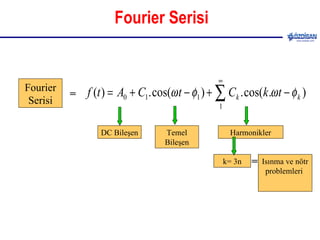 Fourier Serisi Fourier Serisi = DC Bileşen Temel Bileşen Harmonikler k= 3n+1 Isınma k= 3n-1 Isınma ve motor problemleri  k= 3n Isınma ve nötr problemleri  = 