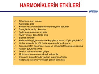 HARMONİKLERİN ETKİLERİ Cihazlarda aşırı ısınma Kayıplarda artış Kontrol ve koruma rölelerinde operasyonel sorunlar Sayaçlarda yanlış okumalar Şalterlerde anlamsız açmala r RMS  ve  Max. değer ler de artış Sigorta atmaları Kullanılabilir güçte azalma ve kayıplarda artma, düşük güç faktörü Üç faz sistemlerde nötr hatta aşırı akımların oluşumu Transformatör, generatör, motor ve kondansatörlerde aşırı ısınma Akustik gürültüde artma Telefon hatlarında artan girişim Motorlarda ısınma ve mekanik salınımlar İzolasyon sistemlerinde yalıtkan stresinin artması Rezonans oluşumu ve yüksek gerilim delinmesi 