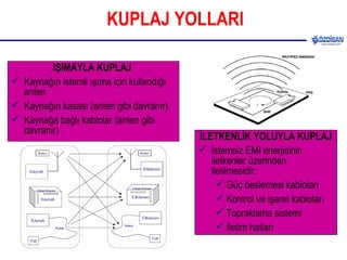KUPLAJ YOLLARI IŞIMAYLA KUPLAJ   Kaynağın istemli ışıma için kullandığı anten Kaynağın kasası (anten gibi davranır) Kaynağa bağlı kablolar (anten gibi davranır) İLETKENLİK YOLUYLA KUPLAJ İstemsiz EMI enerjisinin iletkenler üzerinden iletilmesidir: Güç beslemesi kabloları Kontrol ve işaret kabloları Topraklama sistemi İletim hatları 