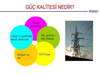 GÜÇ KALİTESİ NEDİR? Enerji sürekliliği Sbt. gerilim + Sbt. frekans 0,9<Cos φ Dengeli üç faz Akım ve gerilimde düşük harmonik 