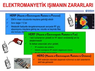 ELEKTROMANYETİK IŞIMANIN ZARARLARI HERP (H azards of  E lectromagnetic  R adiation to  P ersonnel ) EMI’in insan vücudunda meydana getirdiği etkidir Sınır değer 1˚C’dir Metabolik faaliyetle dengelenemeyecek seviyede RF güç absorsiyonu meydana gelmiş ise; vücutta ve beyinde iflas söz konusu olabilir HERF (H azards of  E lectromagnetic  R adiation to  F uel ) Yakıt buharlarının şiddetli bir RF alanın endüklediği ark ile ateşlenmesidir  İki iletken arasındaki arkın şiddeti;   RF enerjisinin alan şiddetine  İletkenin uzunluğunun RF enerjnin dalgaboyuna oranına  RF alanı içindeki yönüne bağlıdır HERO (H azards of  E lectromagnetic  R adiation to  O rdnance ) EMI nedeniyle ortamdaki ateşlemeli mühimmat ve silah sistemlerinin aktif hale gelmesidir 