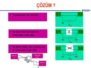 ÇÖZÜM ? Topraklardan biri kaldırılır İki devre transformatör ile birbirinden izole edilir İki devre ortak mod durdurucusu ile birbirinden izole edilir Devre 1 Devre 2 Manyetik nüve 