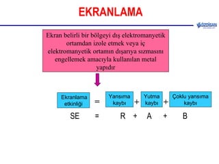 EKRANLAMA SE  =  R  +  A  +  B Ekran belirli bir bölgeyi dış elektromanyetik ortamdan izole etmek veya iç elektromanyetik ortamın dışarıya sızmasını engellemek amacıyla kullanılan metal yapıdır Ekranlama etkinliği Yansıma kaybı Yutma kaybı Çoklu yansıma kaybı = + + 