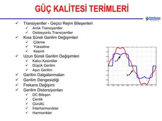 GÜÇ KALİTESİ TERİMLERİ Transiyentler - Geçici Rejim Bileşenleri   AnIık Transiyentler Osilasyonlu Transiyentler Kısa Süreli Gerilim Değişimleri Çökme  Yükselme  Kesinti  Uzun Süreli Gerilim Değişimleri Kalıcı Kesintiler Düşük Gerilim Aşırı Gerilim  Gerilim Dalgalanmaları Gerilim Dengesizliği Frekans Değişimi Gerilim Distorsiyonları   DC Bileşen Çentik Gürültü İnterharmonikler Harmonikler 
