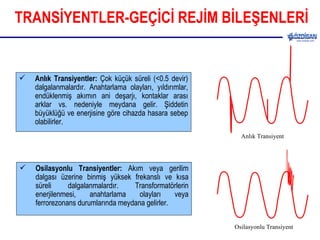 TRANSİYENTLER-GEÇİCİ REJİM BİLEŞENLERİ Anlık  Transi y ent AnIık Transiyentler:  Çok küçük süreli (<0.5 devir) dalgalanmalardır. Anahtarlama olayları, yıldırımlar, endüklenmiş akımın ani deşarjı, kontaklar arası arklar vs. nedeniyle meydana gelir. Şiddetin büyüklüğü ve enerjisine göre cihazda hasara sebep olabilirler. Osilasyonlu Transiyentler:  Akım veya gerilim dalgası üzerine binmiş yüksek frekanslı ve kısa süreli dalgalanmalardır. Transformatörlerin enerjilenmesi, anahtarlama olayları veya ferrorezonans durumlarında meydana gelirler.  Osilasyonlu  Transi y ent 