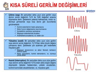 KISA SÜRELİ GERİLİM DEĞİŞİMLERİ Çökme (sag):  Bir periyottan daha uzun süre gerilim veya akımın anma değerinin %10 ile %90 değerleri arasına düşmesine denir. Şebekenin yetersiz kalmasında, motor vs. devreye girmesinde veya kısa devre gibi durumlarda görülmektedir.   Kontrol sistemlerinin hatalı çalışmasına Motor hızının değişmesine veya durmasına Kontaktörün zamansız açılmasına Bilgisayar sistemlerinde arızalara Anahtarlama arızalarına, vs. neden olur Yükselme (swell):  Bir periyottan daha uzun süre gerilim veya akımın anma değerinin, %110'dan daha büyük değere çıkmasına denir. Şebekede yük azalması gibi nedenlerle meydana gelir.  Bilgisayar donanımının ve akkor flamanlı lambanın ömrünü azaltır Motor sürücülerini, kontrol elemanlarını, vs. olumsuz yönde etkiler Kesinti (Interruption):  Bir periyottan daha uzun süre gerilim veya akımın anma değerinin %10’undan daha düşük değere düşmesidir. Şebeke hatalarından, yükteki arızalardan, kontrol kısmındaki aksaklıklardan, vs. meydana gelir.   Kesinti Çökme Yükselme 
