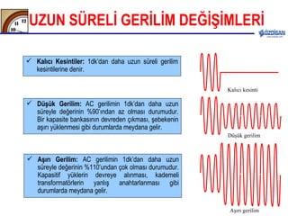 UZUN SÜRELİ GERİLİM DEĞİŞİMLERİ Kalıcı Kesintiler:  1dk’dan daha uzun süreli gerilim kesintilerine denir.  Düşük Gerilim:  AC gerilimin 1dk’dan daha uzun süreyle değerinin %90’ından az olması durumudur. Bir kapasite bankasının devreden çıkması, şebekenin aşırı yüklenmesi gibi durumlarda meydana gelir. Aşırı Gerilim:  AC gerilimin 1dk’dan daha uzun süreyle değerinin %110’undan çok olması durumudur. Kapasitif yüklerin devreye alınması, kademeli transformatörlerin yanlış anahtarlanması gibi durumlarda meydana gelir.  Kalıcı kesinti Aşırı gerilim Düşük gerilim 