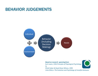 BEHAVIOR JUDGEMENTS
Physiological
Psychological
Individual
Behavior 
(Including Highly 
Large Group Needs
Environment
( g
...