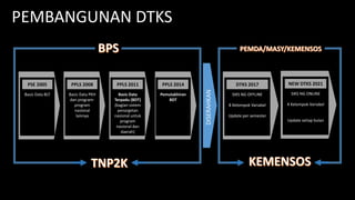 Harmonisasi DTKS terhadap data P3KE.pdf