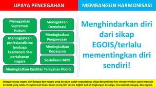 UPAYA PENCEGAHAN MEMBANGUN HARMONISASI
Menegakkan
Supremasi
Hukum
Menegakkan
Demokrasi
Meningkatkan Kualitas Pelayanan Publik
Meningkatkan
Pengawasan
Sosialisasi HAM
Meningkatkan
Kerjasama
Meningkatkan
profesionalisme
lembaga
keamanan dan
pertahanan
negara
Menghindarkan diri
dari sikap
EGOIS/terlalu
mementingkan diri
sendiri!
Sebagai warga negara dari bangsa dan negara yang beradab sudah sepantasnya sikap dan perilaku kita mencerminkan sosok manusia
beradab yang selalu menghormati keberadaan orang lain secara kaffah baik di lingkungan keluarga, masyarakat, bangsa, dan negara.
 