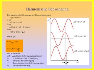 Harmonische Schwingung
 
