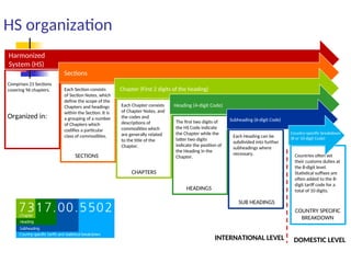 Harmonised system.Harmonised system.pptppt | PPT