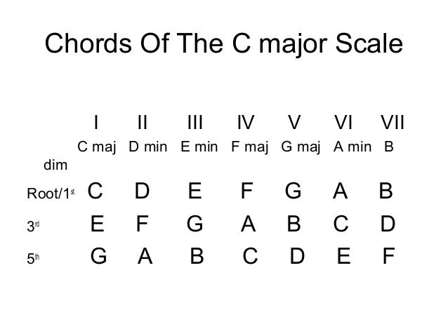 scale formula harmonic minor scale formula harmonic minor