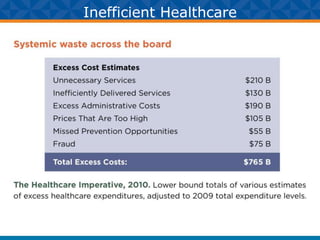 Inefficient Healthcare
 