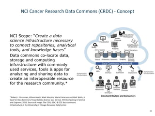 49
NCI Cancer Research Data Commons (CRDC) - Concept
NCI Scope: “Create a data
science infrastructure necessary
to connect...