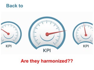 Back to
Are they harmonized??
 