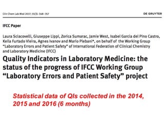 Statistical data of QIs collected in the 2014,
2015 and 2016 (6 months)
 