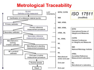 Metrological Traceability
 