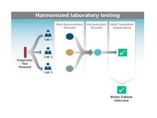 Harmonization of Laboratory Testing, 08 04-2017