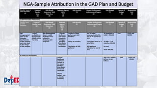 Gad Programme Harmonized-GAD-Guidelines-in-GAD-Planning-Budgeting.pptx