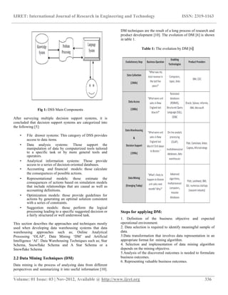 Harmonized scheme for data mining technique to progress decision ...