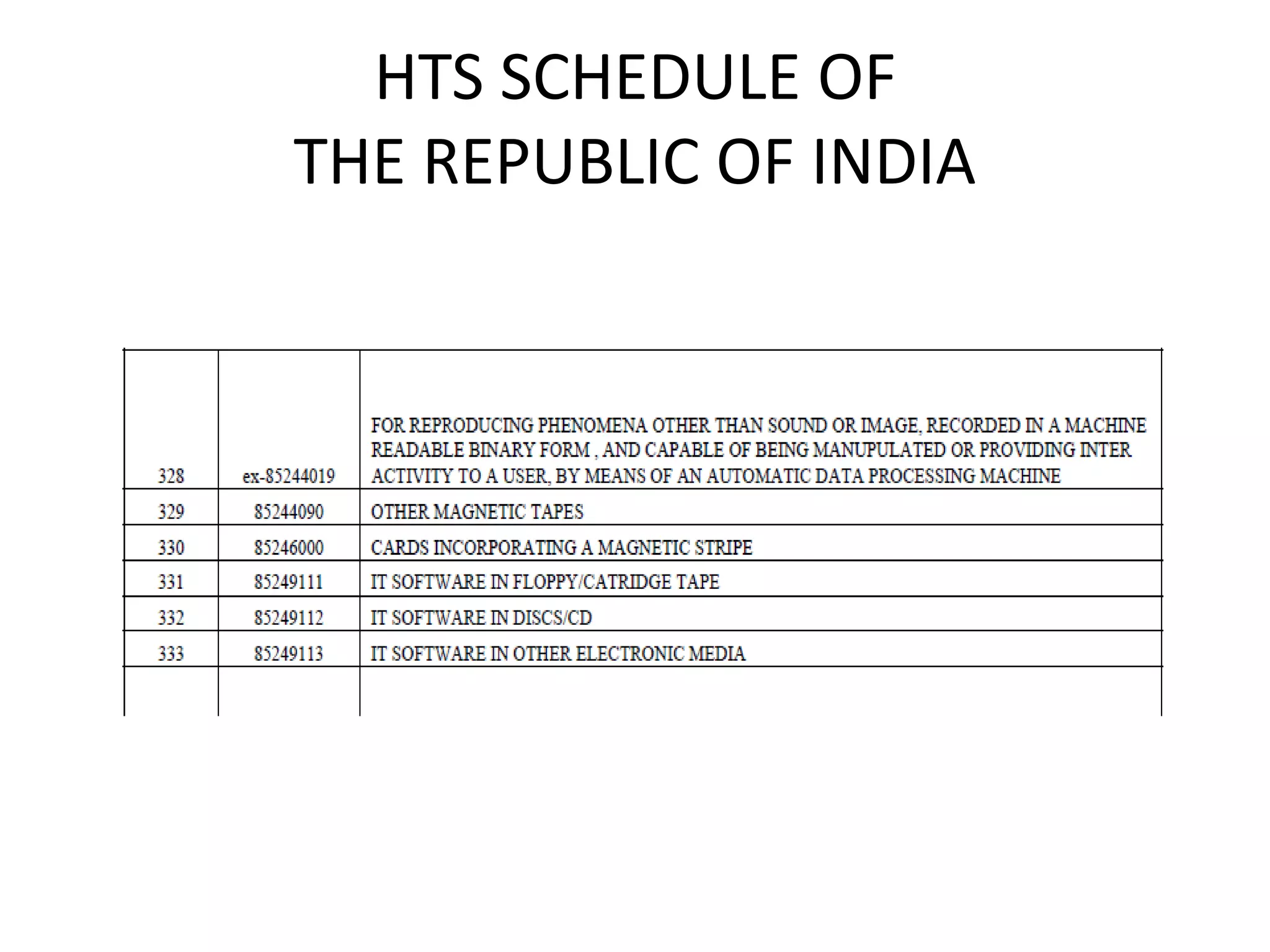 HTS SCHEDULE OF
THE REPUBLIC OF INDIA
 