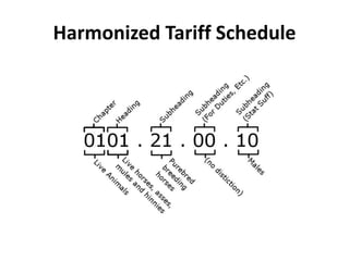 Harmonized Tariff Schedule
 