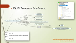 Harmonized Web API for real-time data | PPTX