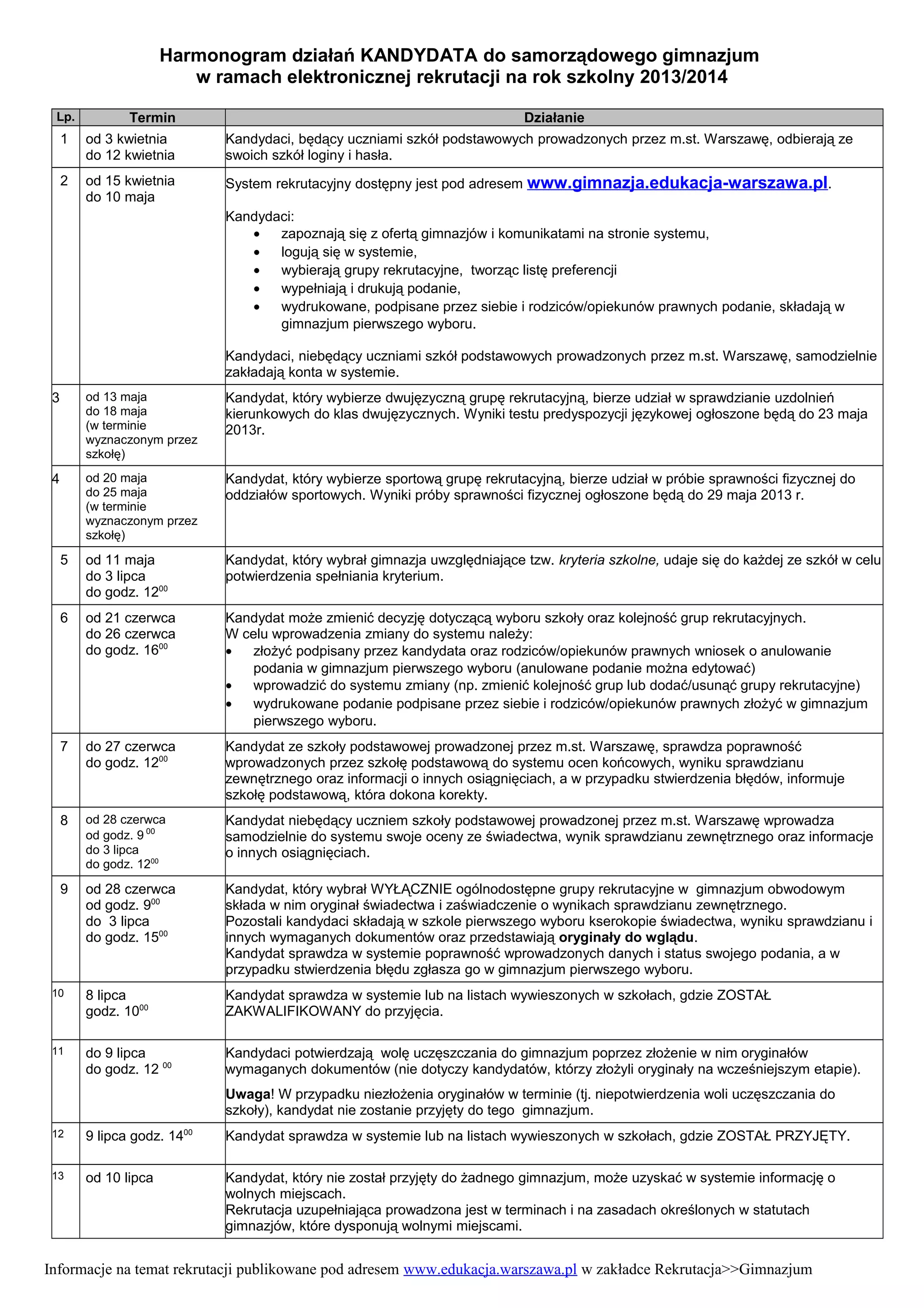Harmonogram do gimnazjum | PDF