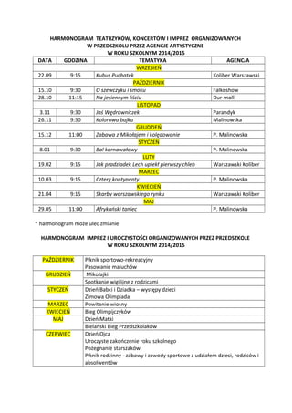 HARMONOGRAM TEATRZYKÓW, KONCERTÓW I IMPREZ ORGANIZOWANYCH
W PRZEDSZKOLU PRZEZ AGENCJE ARTYSTYCZNE
W ROKU SZKOLNYM 2014/2015
DATA GODZINA TEMATYKA AGENCJA
WRZESIEŃ
22.09 9:15 Kubuś Puchatek Koliber Warszawski
PAŹDZIERNIK
15.10 9:30 O szewczyku i smoku Falkoshow
28.10 11:15 Na jesiennym liściu Dur-moll
LISTOPAD
3.11 9:30 Jaś Wędrowniczek Parandyk
26.11 9:30 Kolorowa bajka Malinowska
GRUDZIEŃ
15.12 11:00 Zabawa z Mikołajem i kolędowanie P. Malinowska
STYCZEŃ
8.01 9:30 Bal karnawałowy P. Malinowska
LUTY
19.02 9:15 Jak pradziadek Lech upiekł pierwszy chleb Warszawski Koliber
MARZEC
10.03 9:15 Cztery kontynenty P. Malinowska
KWIECIEŃ
21.04 9:15 Skarby warszawskiego rynku Warszawski Koliber
MAJ
29.05 11:00 Afrykański taniec P. Malinowska
* harmonogram może ulec zmianie
HARMONOGRAM IMPREZ I UROCZYSTOŚCI ORGANIZOWANYCH PRZEZ PRZEDSZKOLE
W ROKU SZKOLNYM 2014/2015
PAŹDZIERNIK Piknik sportowo-rekreacyjny
Pasowanie maluchów
GRUDZIEŃ Mikołajki
Spotkanie wigilijne z rodzicami
STYCZEŃ Dzień Babci i Dziadka – występy dzieci
Zimowa Olimpiada
MARZEC Powitanie wiosny
KWIECIEŃ Bieg Olimpijczyków
MAJ Dzień Matki
Bielański Bieg Przedszkolaków
CZERWIEC Dzień Ojca
Uroczyste zakończenie roku szkolnego
Pożegnanie starszaków
Piknik rodzinny - zabawy i zawody sportowe z udziałem dzieci, rodziców i
absolwentów
 