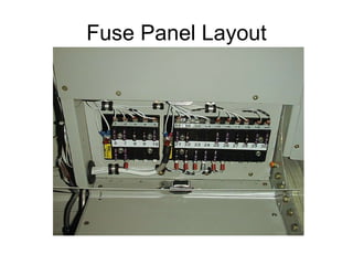 Fuse Panel Layout 