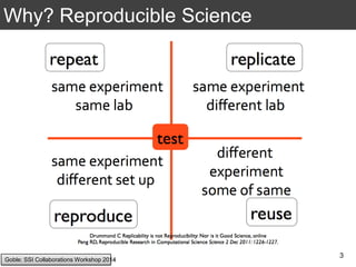 Why? Reproducible Science
3
Goble: SSI Collaborations Workshop 2014
 