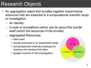 • An aggregation object that bundles together experimental
resources that are essential to a computational scientific study
or investigation.
– An identity
– A suite of annotations (which can be about this bundle
itself and/or the resources of the bundle)
– Aggregated Resources:
 data used
 results produced in an experiment study;
 (computational) methods employed to
produce and analyse that data;
 people involved in the investigation.
Research Objects
6
 