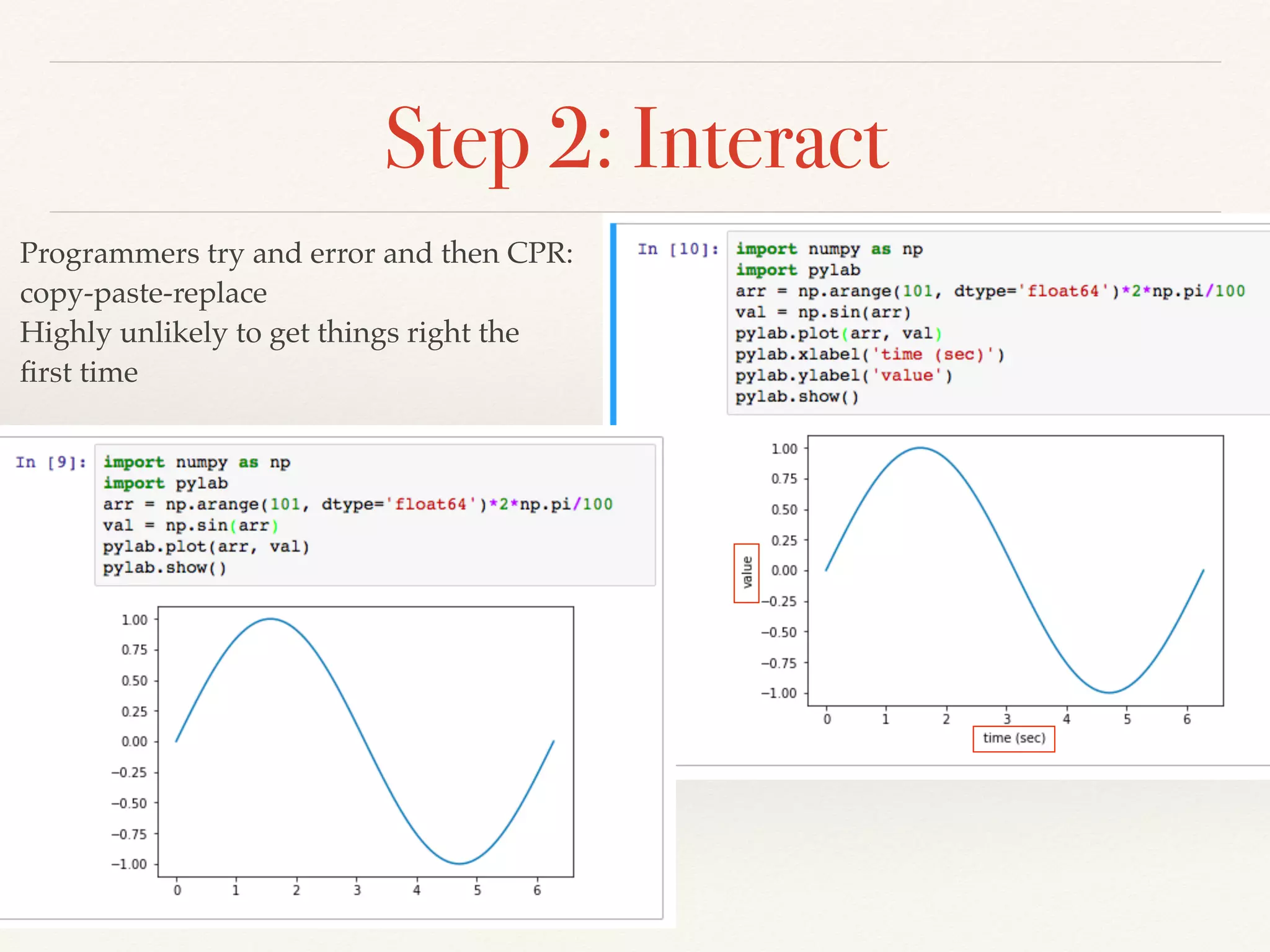 Step 2: Interact
Programmers try and error and then CPR:
copy-paste-replace
Highly unlikely to get things right the
ﬁrst time
 
