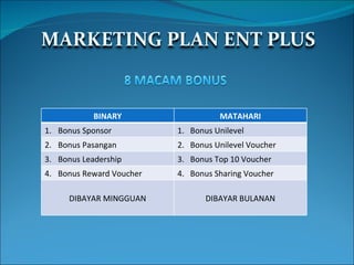 BINARY MATAHARI Bonus Sponsor 1.  Bonus Unilevel 2. Bonus Pasangan 2.  Bonus Unilevel Voucher 3. Bonus Leadership 3.  Bonus Top 10 Voucher 4. Bonus Reward Voucher 4.  Bonus Sharing Voucher DIBAYAR MINGGUAN DIBAYAR BULANAN 