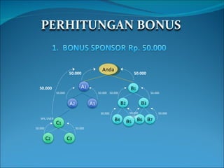 Anda A 1 A 2 A 3 B 5 B 1 B 2 B 3 B 6 B 7 B 4 50.000 50.000 50.000 50.000 50.000 50.000 50.000 50.000 50.000 50.000 50.000 50.000 50.000 C 1 C 2 C 3 SPIL OVER 