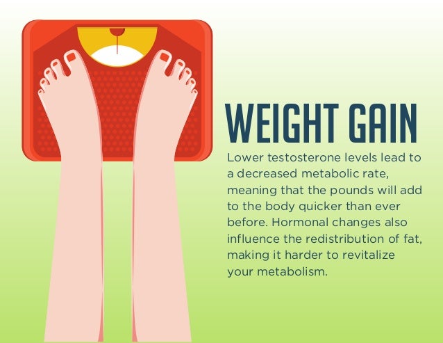 Estradiol And Weight Gain