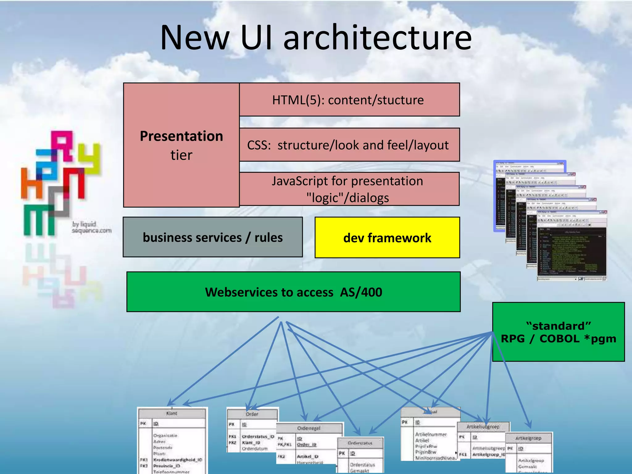 business services / rules
JavaScript for presentation
"logic"/dialogs
“standard”
RPG / COBOL *pgm
Webservices to access AS/400
dev framework
New UI architecture
HTML(5): content/stucture
CSS: structure/look and feel/layout
Presentation
tier
 