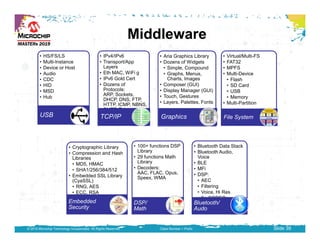 Webinar gravado: Programando Microcontroladores ARM da Microchip usando ...