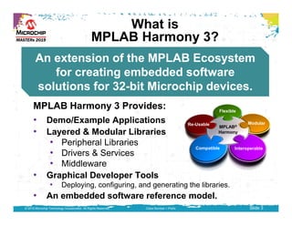 MPLAB® Harmony TCP/IP Application for SAM E5X Family