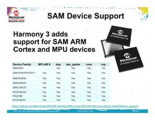MPLAB® Harmony TCP/IP Application for SAM E5X Family
