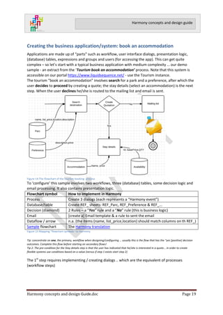 Harmony concepts and design guide v0.2 | PDF