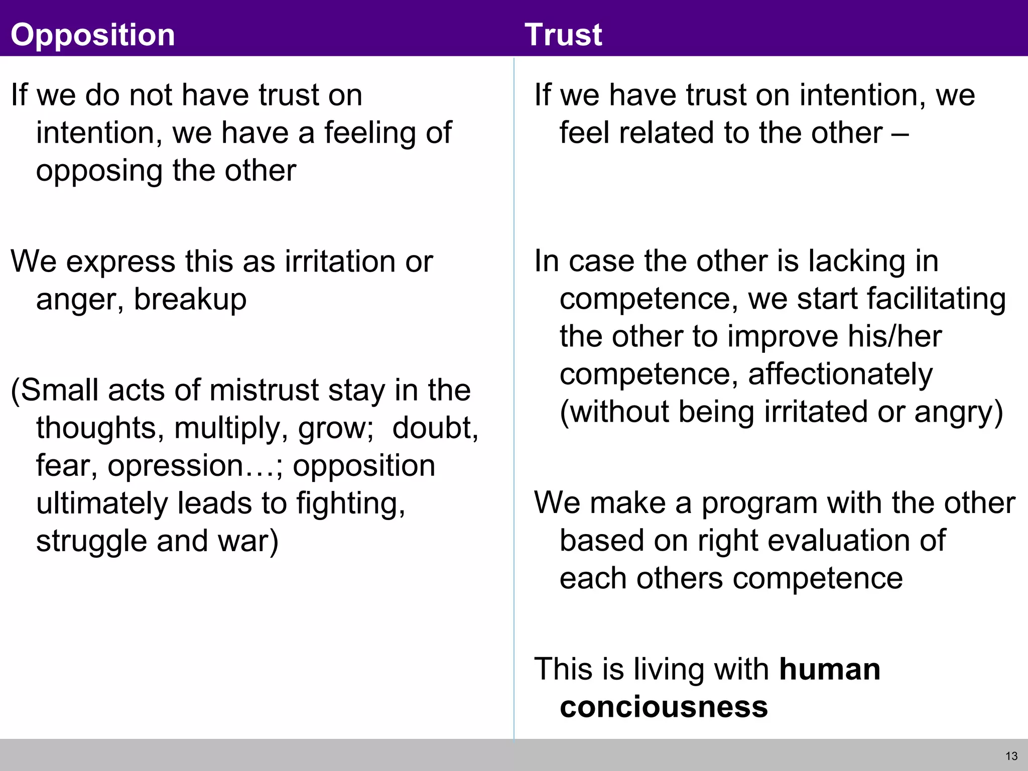 If we do not have trust on intention, we have a feeling of opposing the other We express this as irritation or anger, breakup (Small acts of mistrust stay in the thoughts, multiply, grow;  doubt, fear, opression…; o pposition ultimately leads to fighting, struggle and war) If we have trust on intention, we feel related to the other – In case the other is lacking in competence, we start facilitating the other to improve his/her competence, affectionately (without being irritated or angry) We make a program with the other based on right evaluation of each others competence This is living with  human conciousness Opposition Trust 