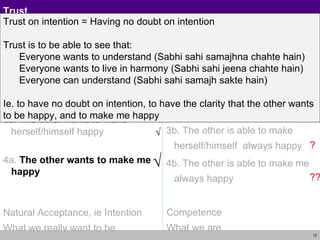 Verify on the basis of your natural acceptance 1a. I want to make myself happy 2a. I want to make the other happy 3a. The other wants to make herself/himself happy 4a.  The other wants to make me happy Verify on the basis of your competence 1b. I am able to make myself  always happy  2b. I am able to make the others always happy 3b. The other is able to make herself/himself  always happy 4b. The other is able to make me  always happy Trust Natural Acceptance, ie Intention  What we really want to be Competence What we are √ ? ? ? ?? √ √ Trust on intention = Having no doubt on intention Trust is to be able to see that:  Everyone wants to understand (Sabhi sahi samajhna chahte hain) Everyone wants to live in harmony (Sabhi sahi jeena chahte hain) Everyone can understand (Sabhi sahi samajh sakte hain) Ie. to have no doubt on intention, to have the clarity that the other wants to be happy, and to make me happy √ 