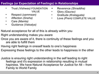 Feelings (or Expectation of Feelings) in Relationships Natural acceptance for all of this is already within you Right understanding makes you aware Once you are aware of it, there is continuity of these feelings and you are able to  fulfill  them Having right feelings in oneself leads to one’s happiness Expressing these feelings to the other leads to happiness in the other Justice is ensuring right understanding in the self leading to right feelings and it's expression in relationship resulting in mutual hapiness. We have Natural Acceptance for Justice for All  –  from Family to World Family Trust  (Vishwas)  FOUNDATION   VALUE Respect  (sammaan) Affection  (Sneha) Care  (Mamta) Guidance  (Vatsalya) Reverence  (Shraddha) Glory  (Gaurav) Gratitude  (Kratagyata) Love  (Prem)  COMPLETE VALUE 