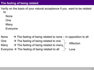 The feeling of being related Verify on the basis of your natural acceptance if you  want to be related to: None One Many Everyone None    The feeling of being related to none – in opposition to all One    The feeling of being related to one Many    The feeling of being related to many Everyone    The feeling of being related to all Affection Love 