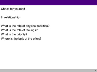 Check for yourself In relationship: What is the role of physical facilities? What is the role of feelings? What is the priority? Where is the bulk of the effort? 